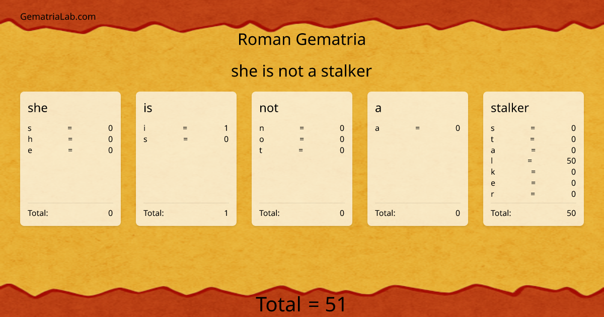 she is not a stalker in roman Gematria